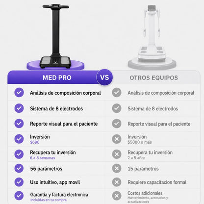 Balanza Med Pro