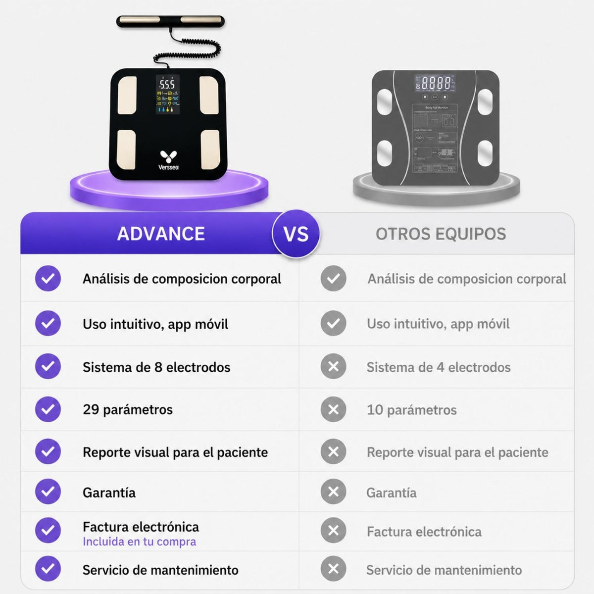Balanza Advance