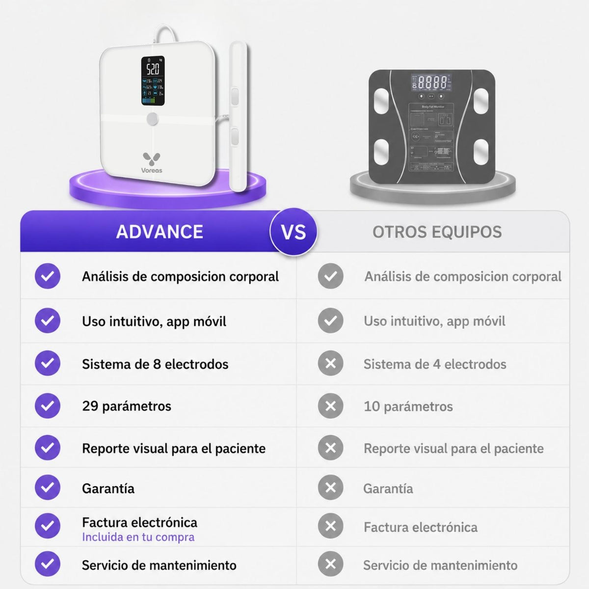 Balanza Advance